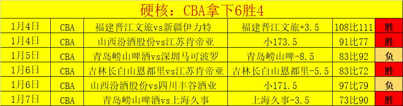 西甲第,克罗斯助卡,塞米罗破门,九游娱乐平台,九游娱乐官方网站,九游娱乐登录入口,九游娱乐app下载