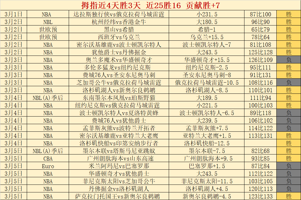 孙浩钦巧妙,传球,李慕豪空中,九游娱乐平台,九游娱乐官方网站,九游娱乐登录入口,九游娱乐app下载