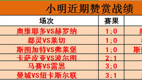 【TIP杯精彩再续！连续8战告捷，命中率飙升！】