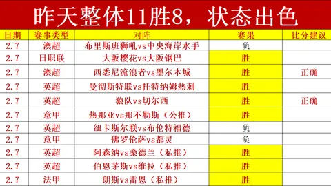 阿森纳延续胜利步伐，2-1险胜富勒姆