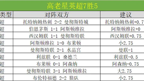 罗塞尼尔解读：大乐透期号专家质合分析推荐，前区十码解析