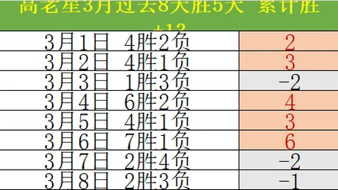 大乐透期号专家推荐：质合分析前区十码福利分享