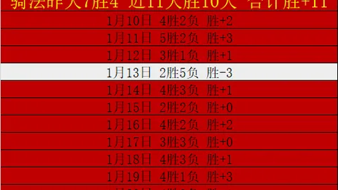 大乐透期号专家推荐：13期净胜25场，强强对决细节解析